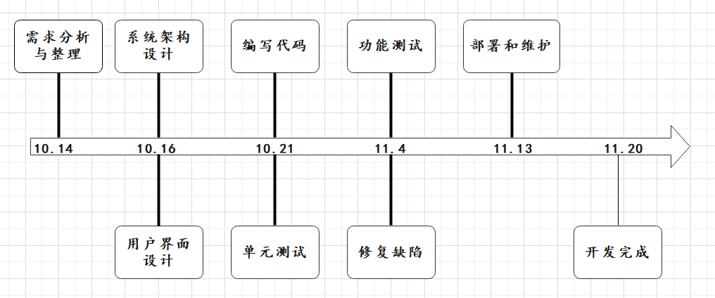 图示

描述已自动生成