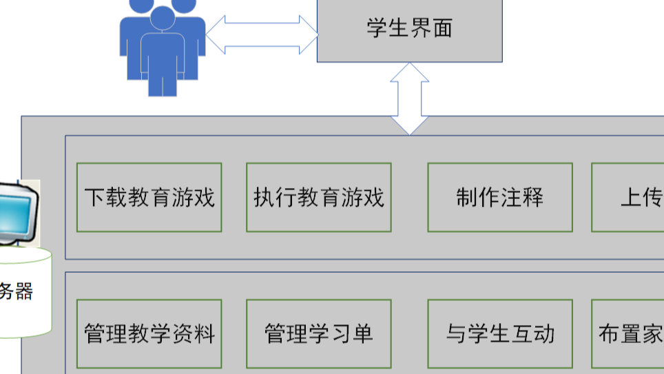 数字游戏学习对学生数学学习自我效能感、动机、焦虑和成绩的影响