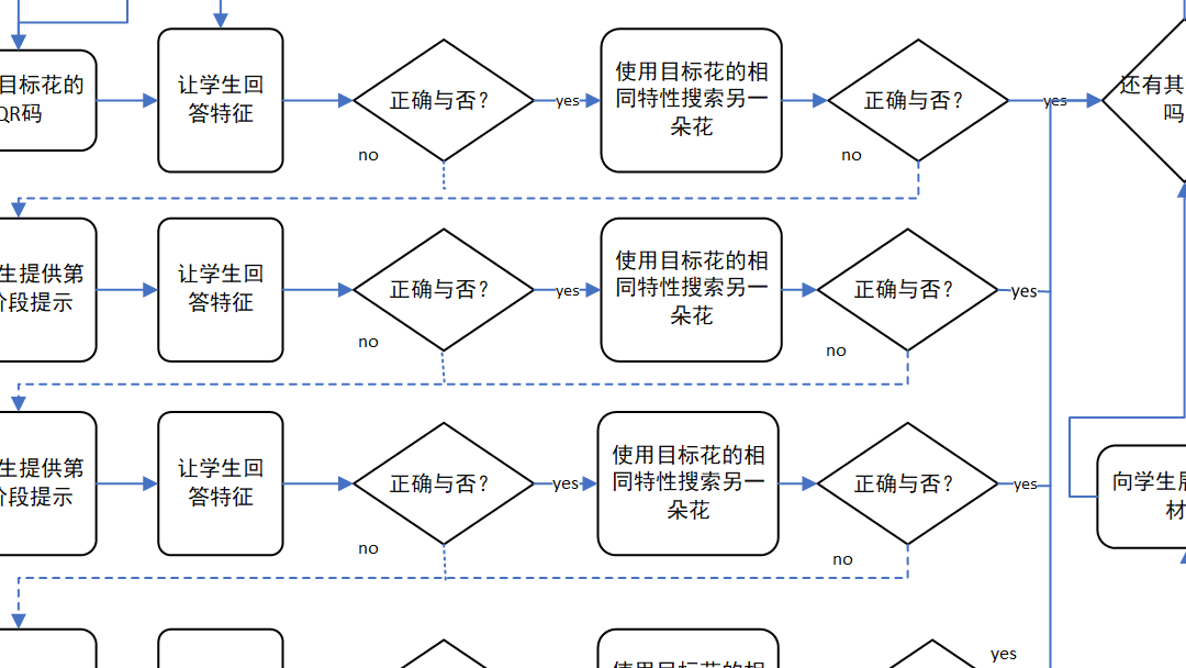 自然科学课程进行情境感知学习活动的渐进式提示方法