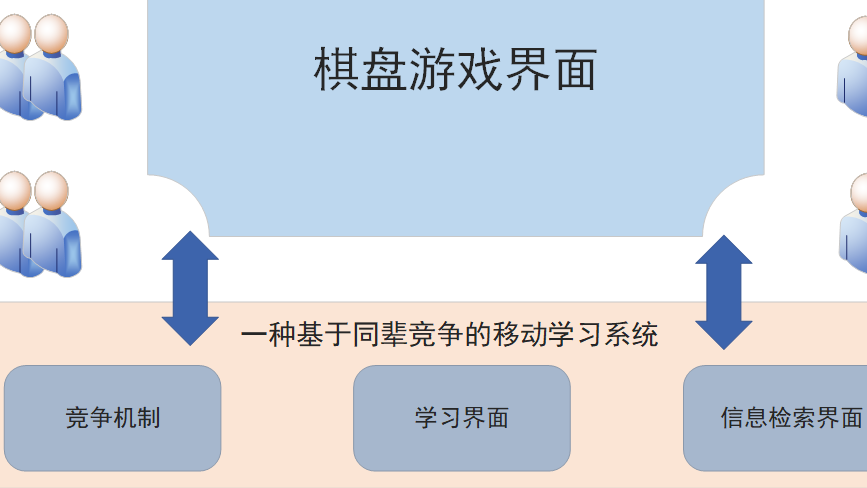 基于同伴竞争的移动学习方法对社会科学课程中学生情感领域展示的影响