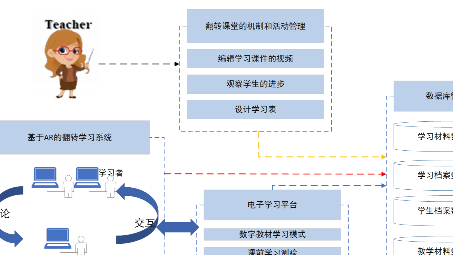 基于增强现实的翻转学习指导方法对学生科学项目绩效和认知的影响