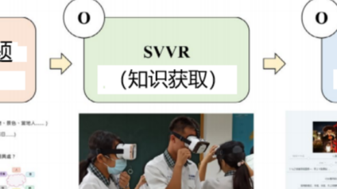 基于问题、观察和组织的SVVR方法在文化课程中提高学生的演讲表现、课堂参与度和技术接受度