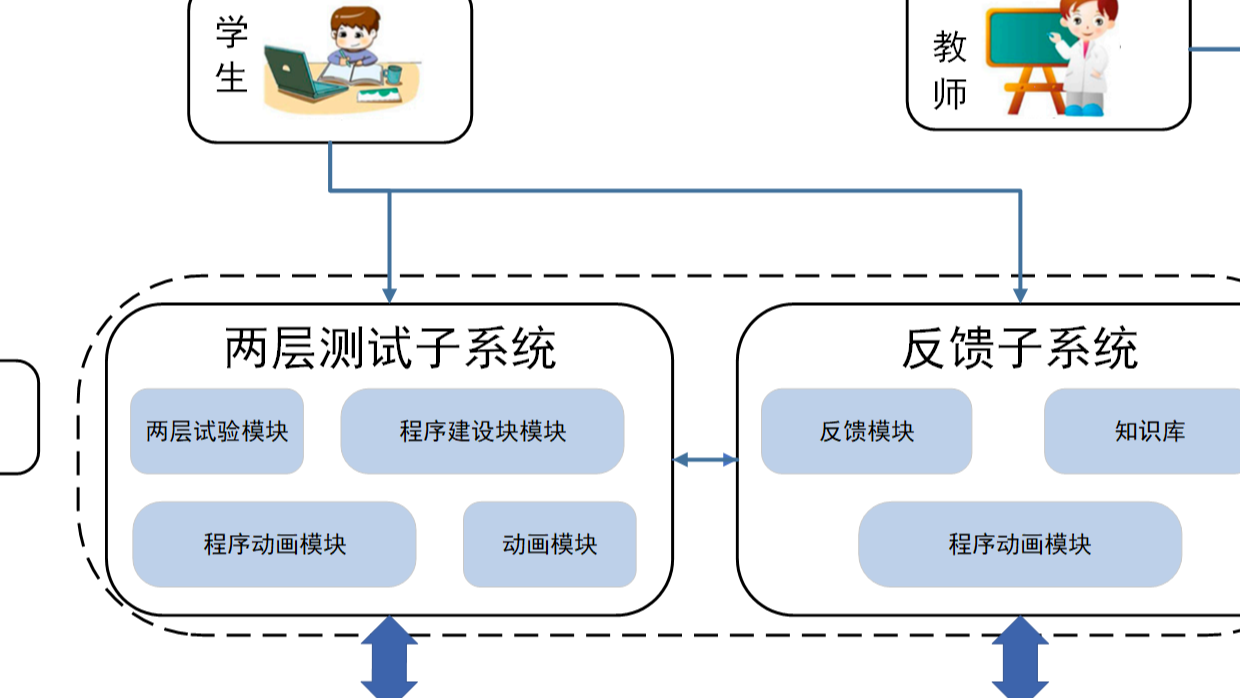 以精确反馈促进学生编程逻辑和问题解决意识:一种基于两层测试的在线编程训练方法