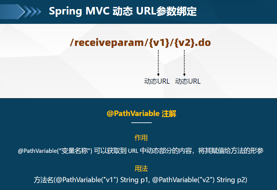 Springmvc 