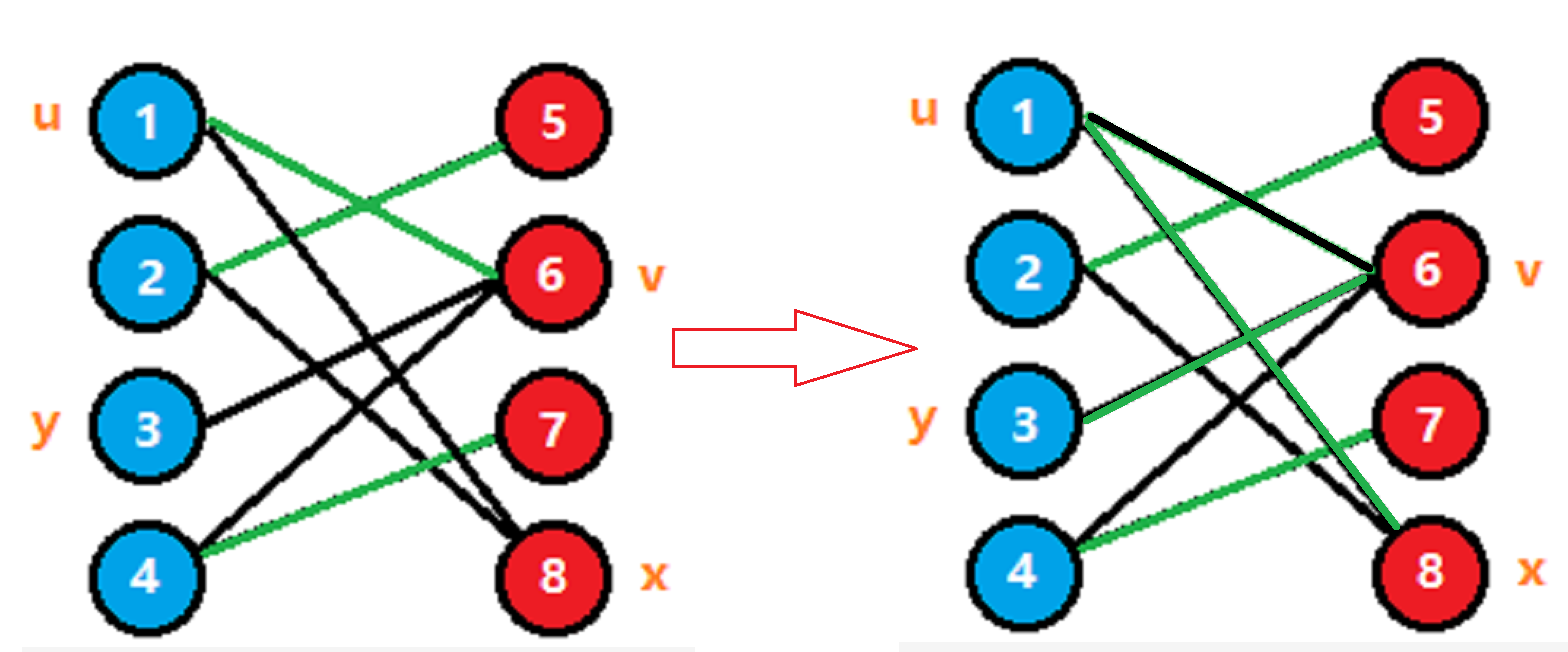 二分图性质2