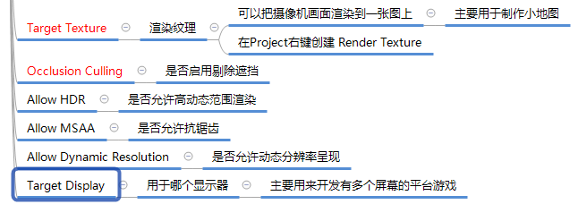 摄像机参数说明2