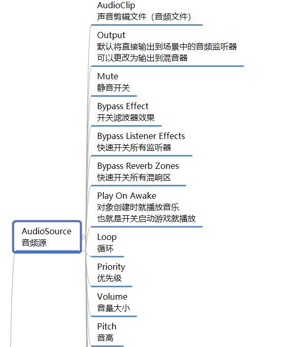 音效源参数1