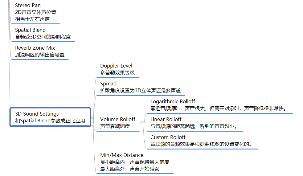 音效源参数2