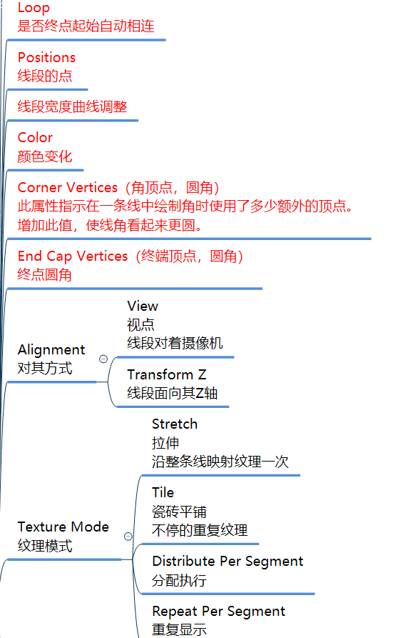 参数2