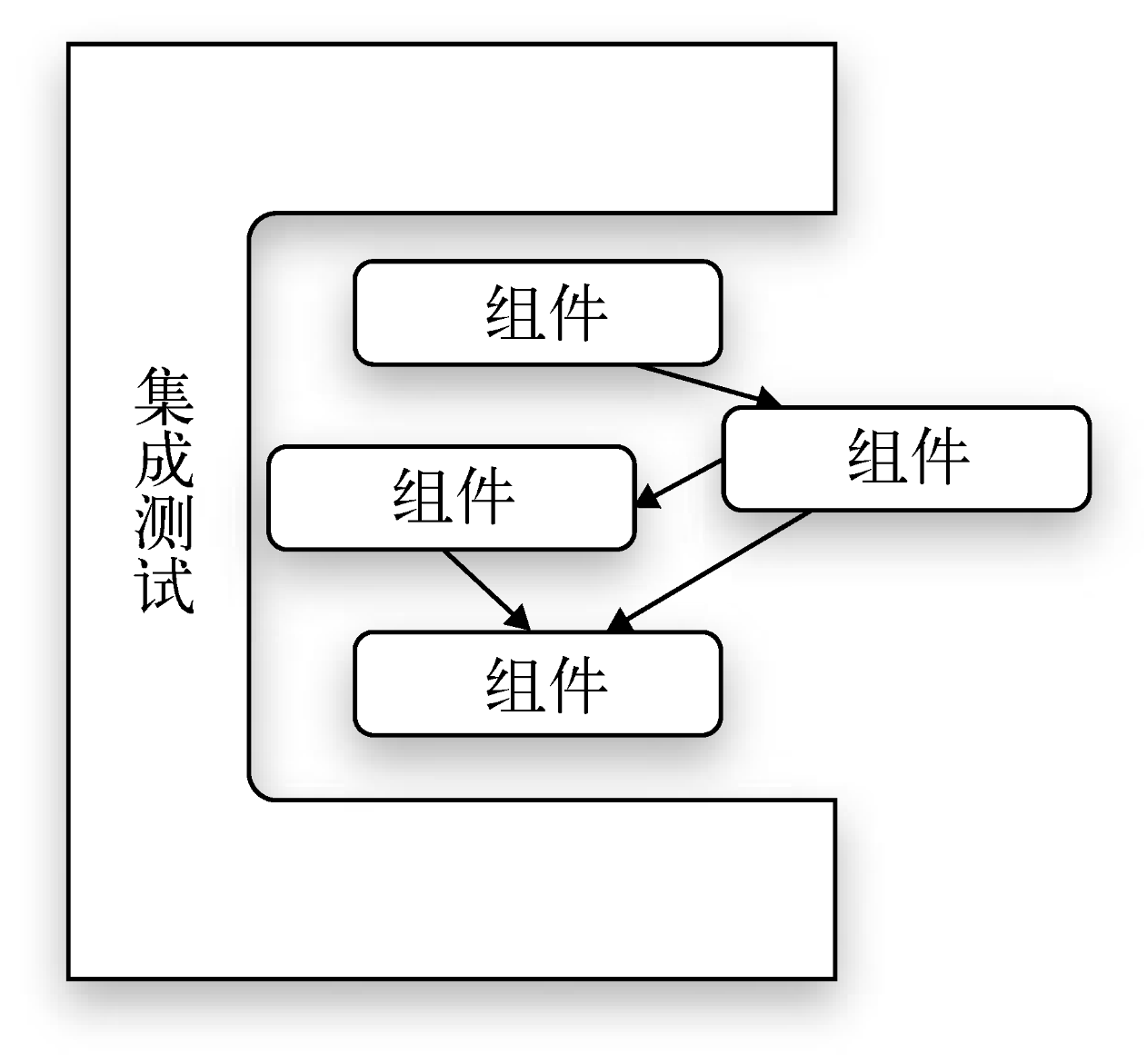 代码整洁之道--读书笔记(8)