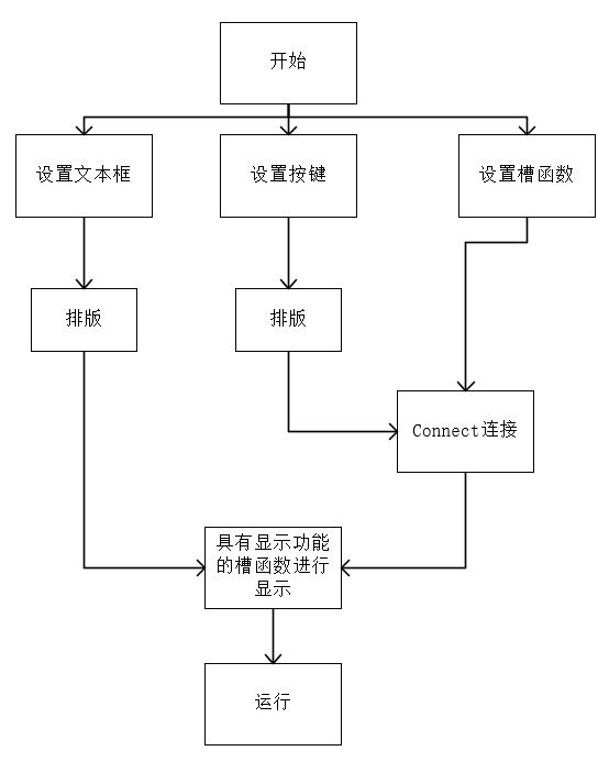 图示
描述已自动生成