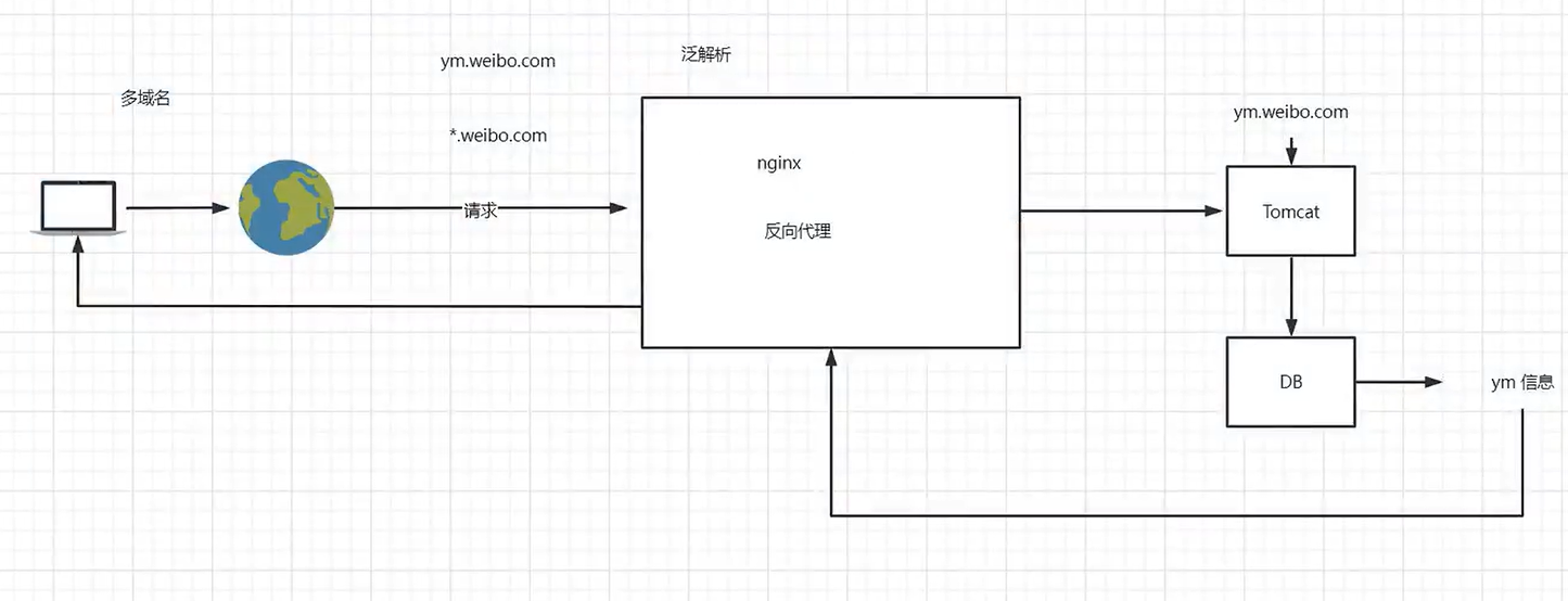 image-20231027194407941