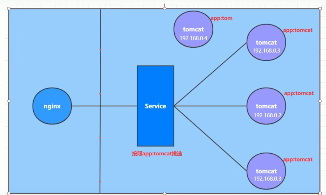 kubernetes（k8s）