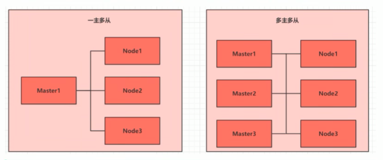 kubernetes的搭建（一）