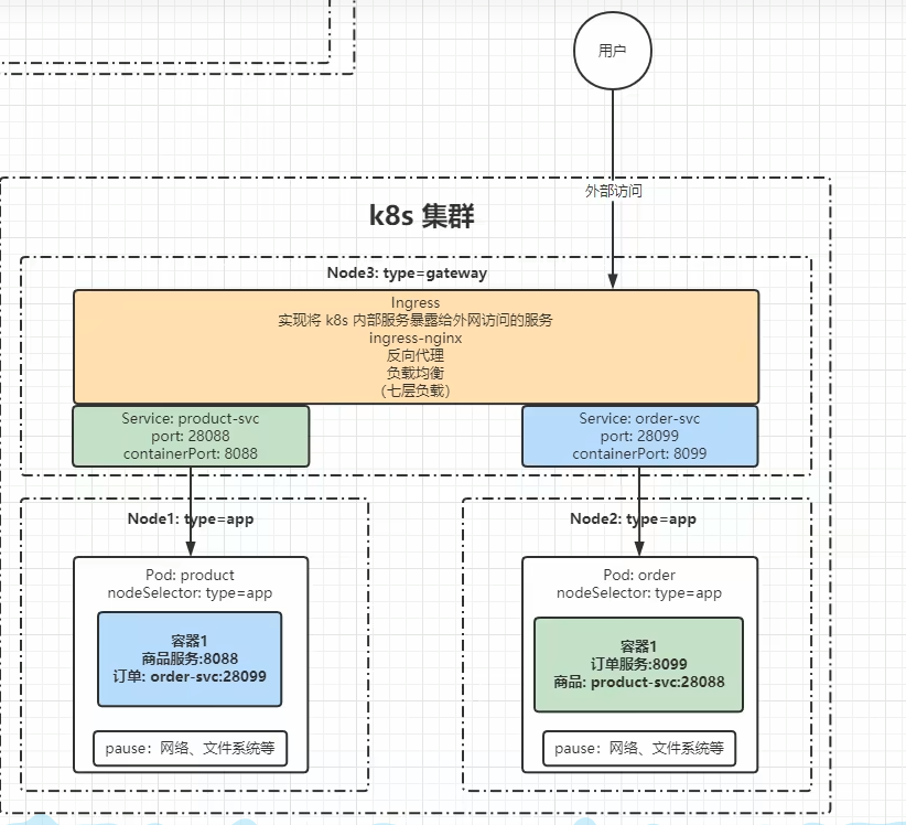 k8s——核心概念篇