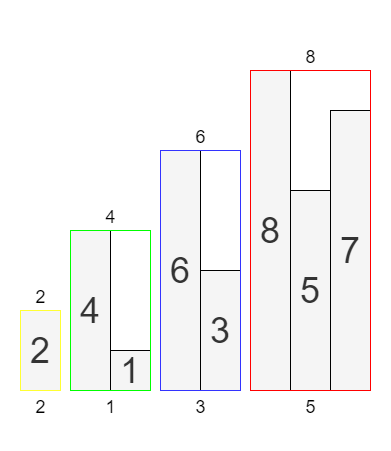 Codeforces Round 987 (Div. 2)