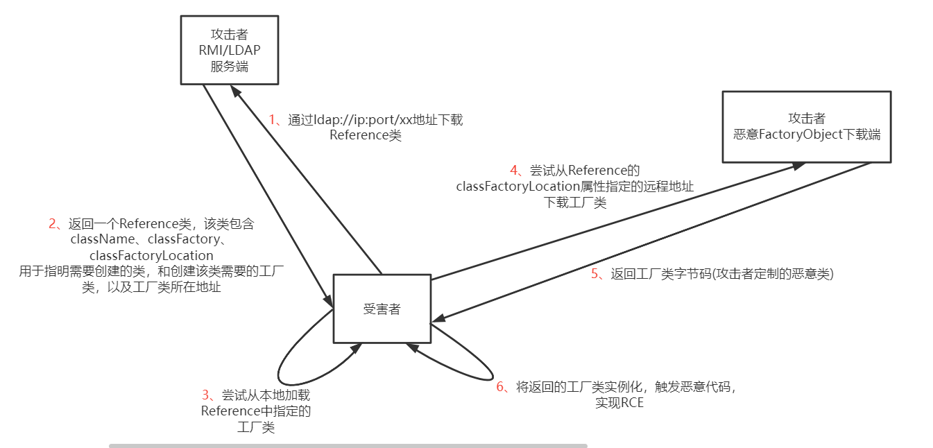 1575162-20220228165020817-1872876642