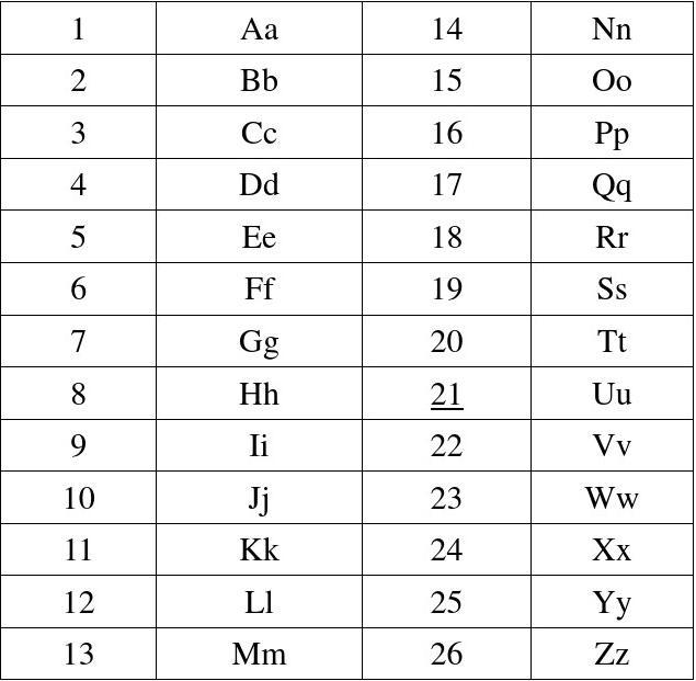 26个英文字母和对应的编号_word文档在线阅读与下载_无忧文档