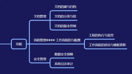 《需求规格说明书》