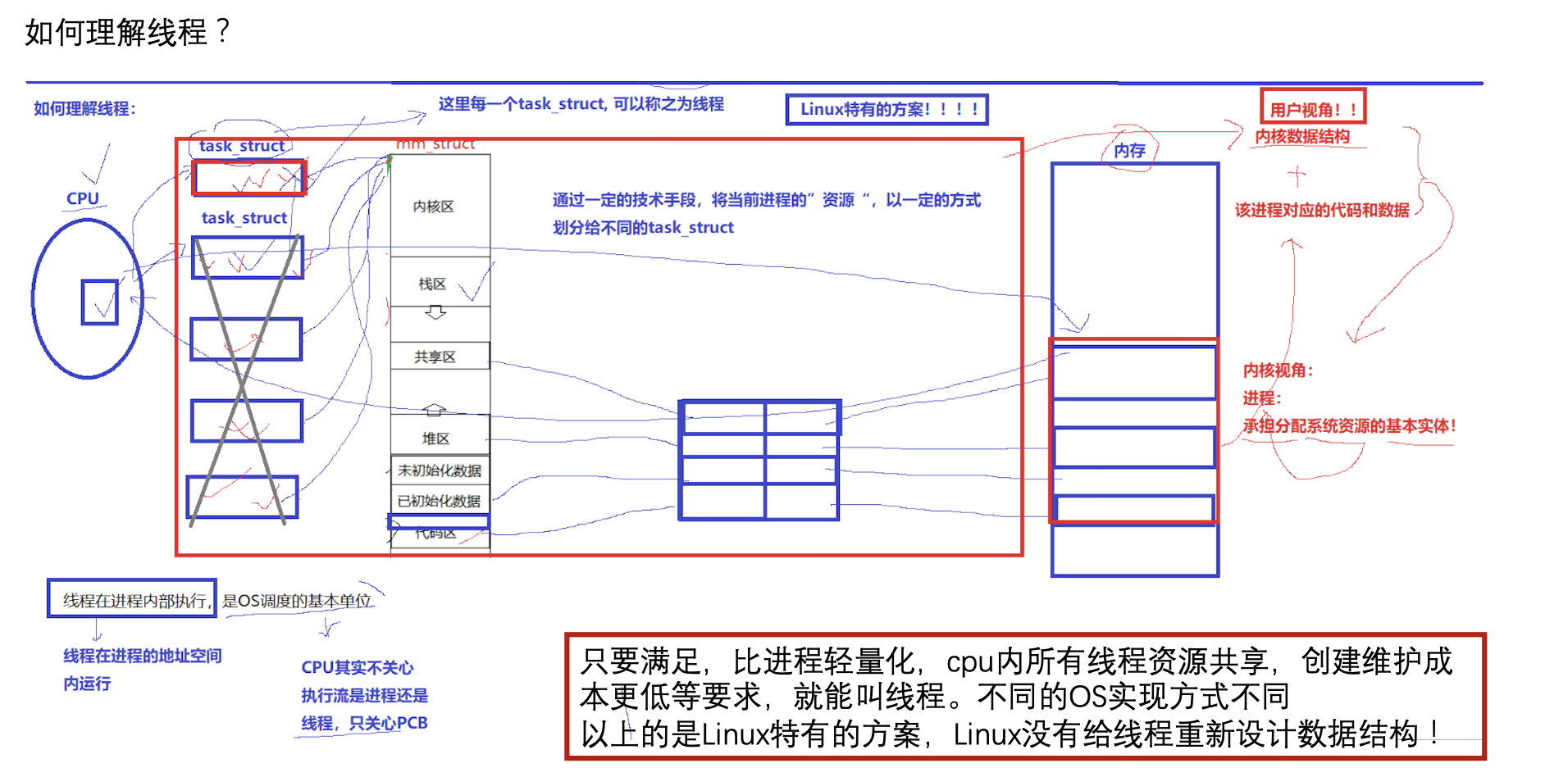 【操作系统和计网从入门到深入】（八）线程