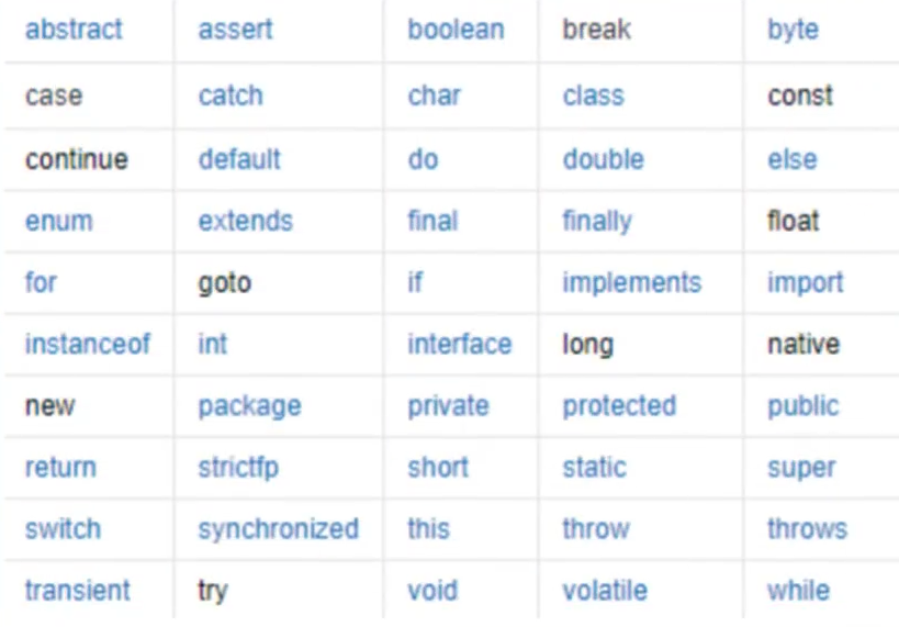 Java关键词