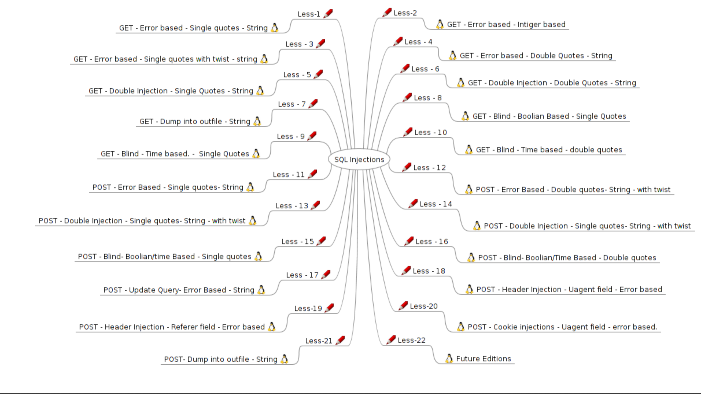 sqli-labs靶场第一关-Less-1: