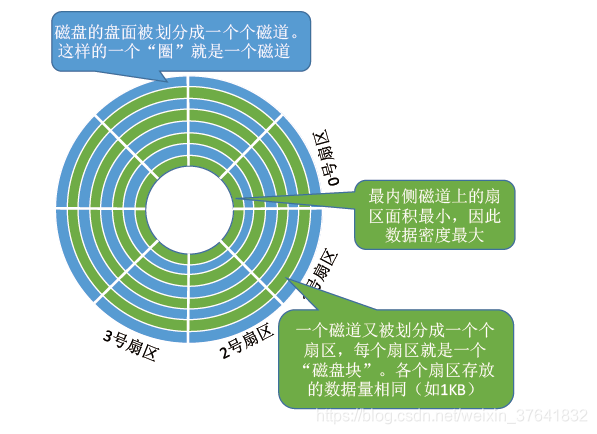 [Linux]檔案系統