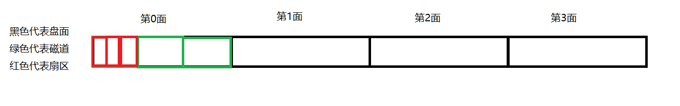 [Linux]檔案系統