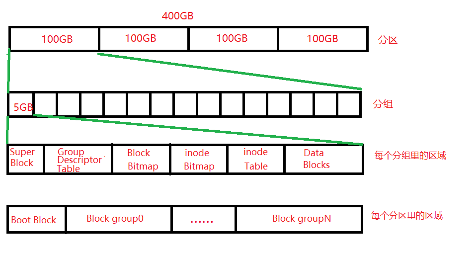 [Linux]檔案系統