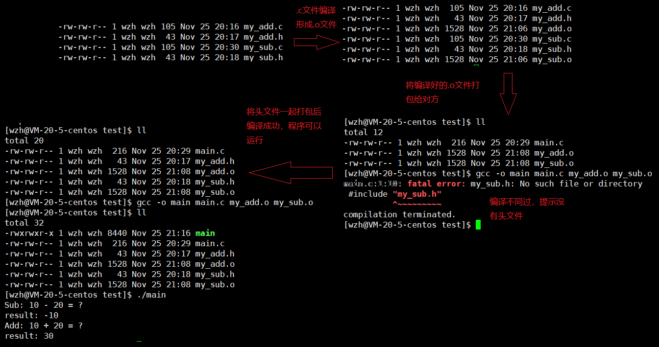 [Linux]動靜態庫