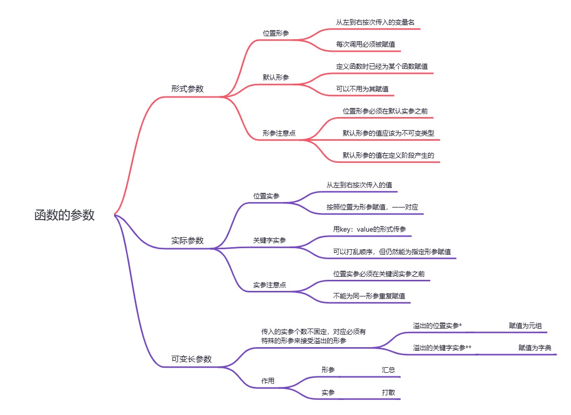 python高级之函数的参数