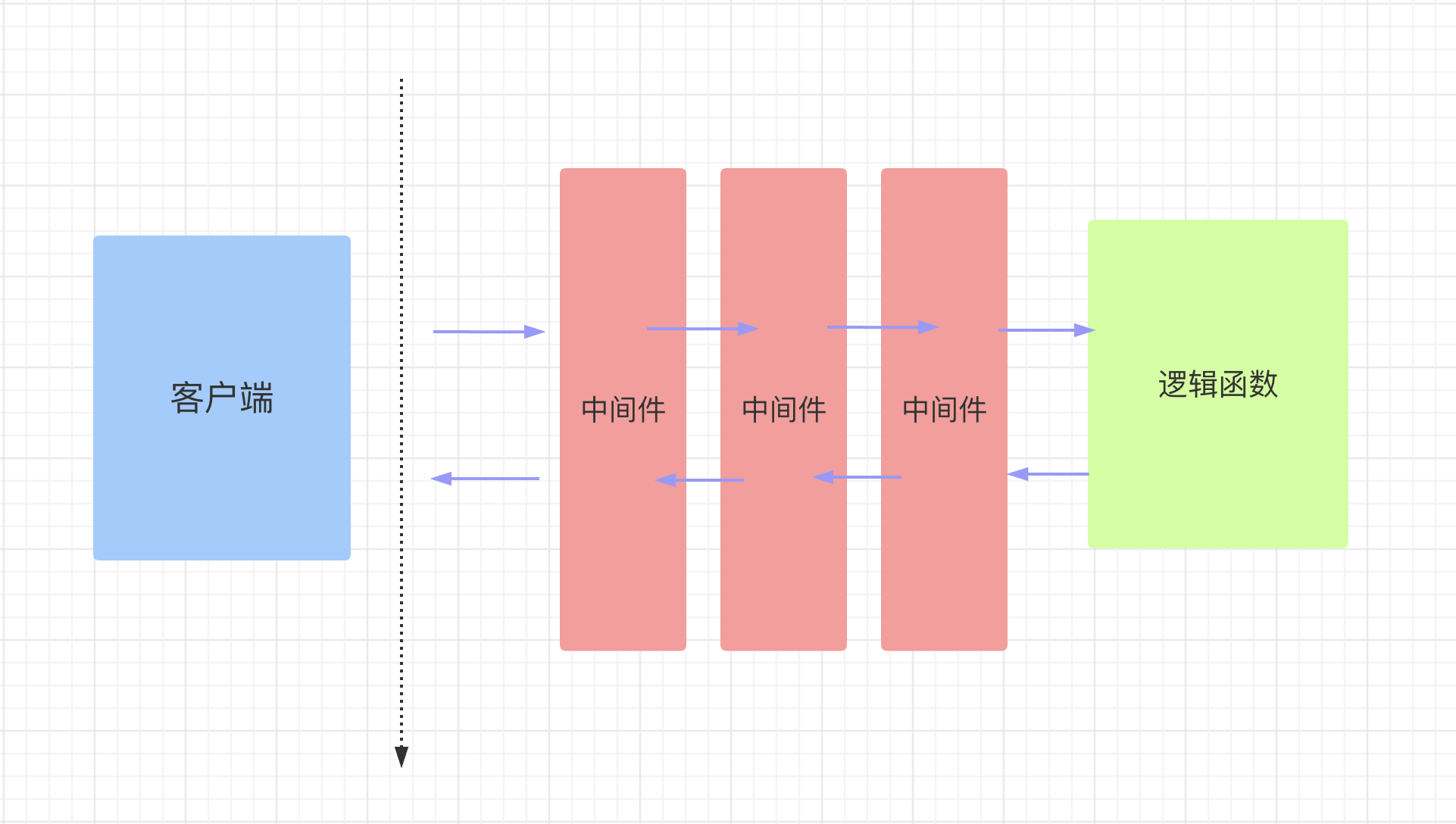 FASTAPI从入门到进阶