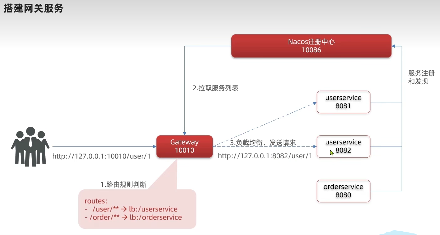 image-20240202225315571