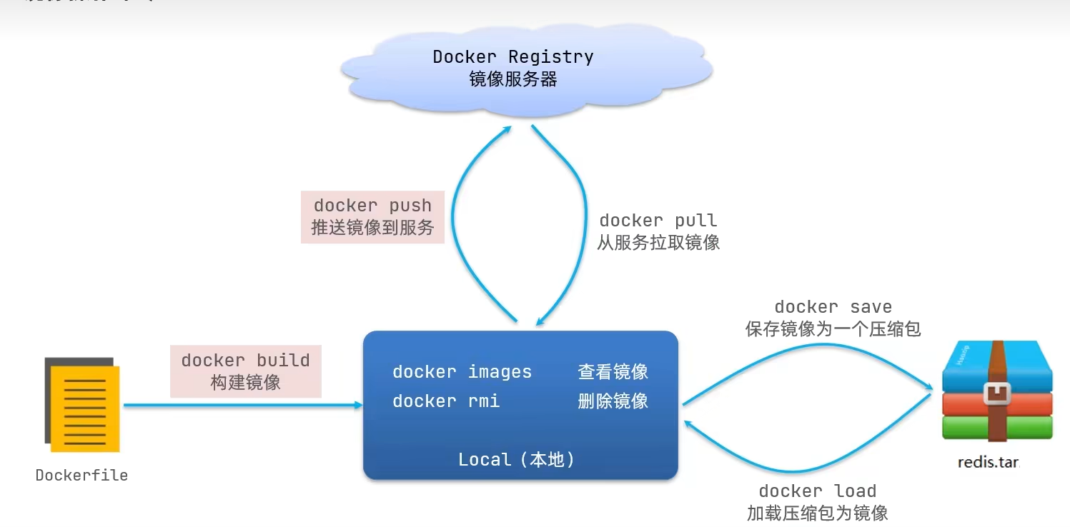 image-20240205211028679