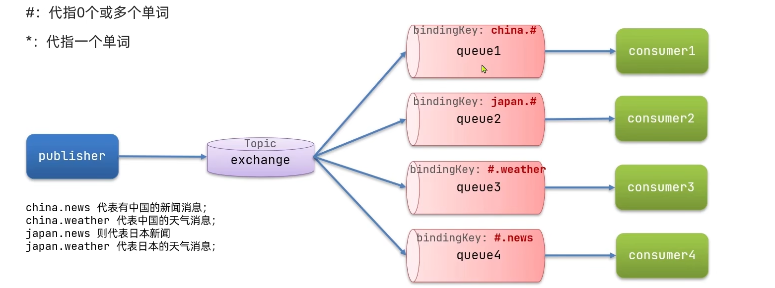 image-20240220222208666