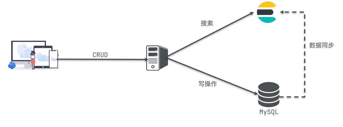 image-20240221171057676