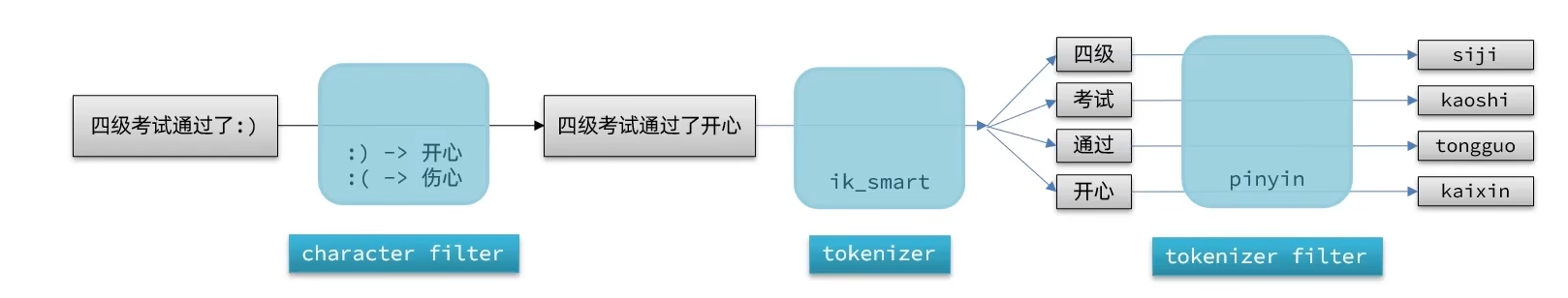 image-20240302225045375