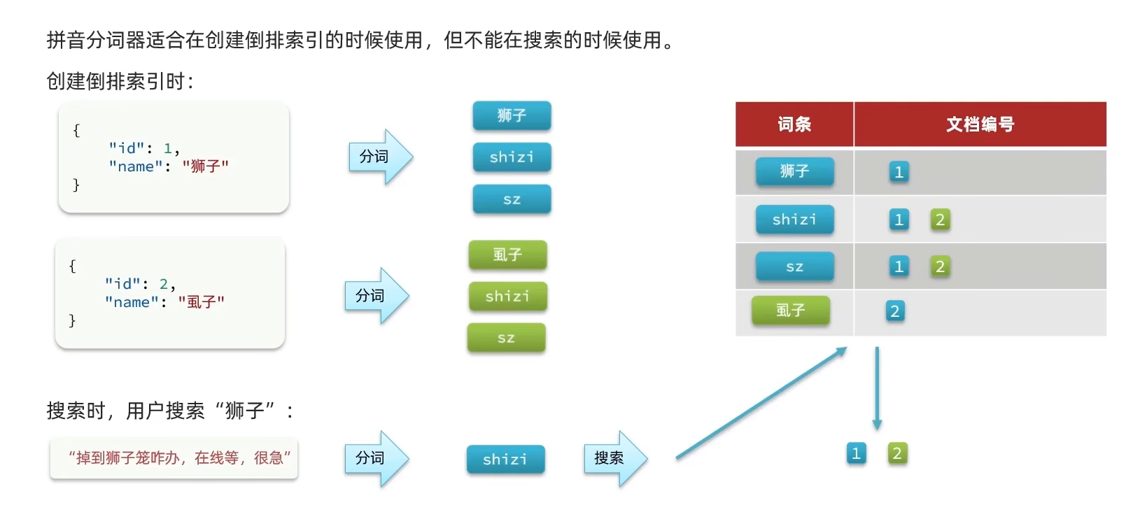 image-20240303000854515