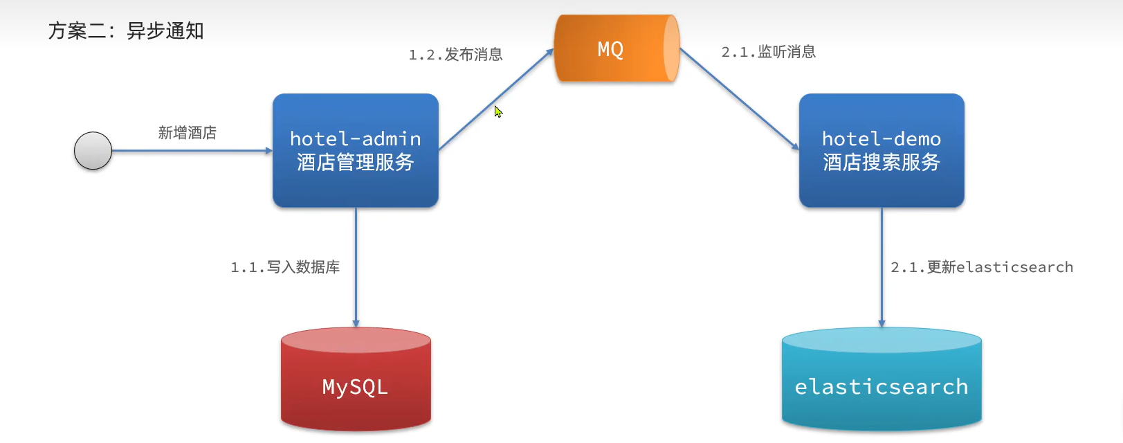 image-20240303190240422