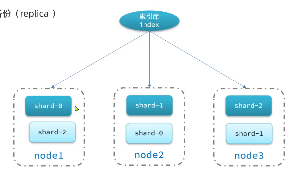 image-20240306151030609