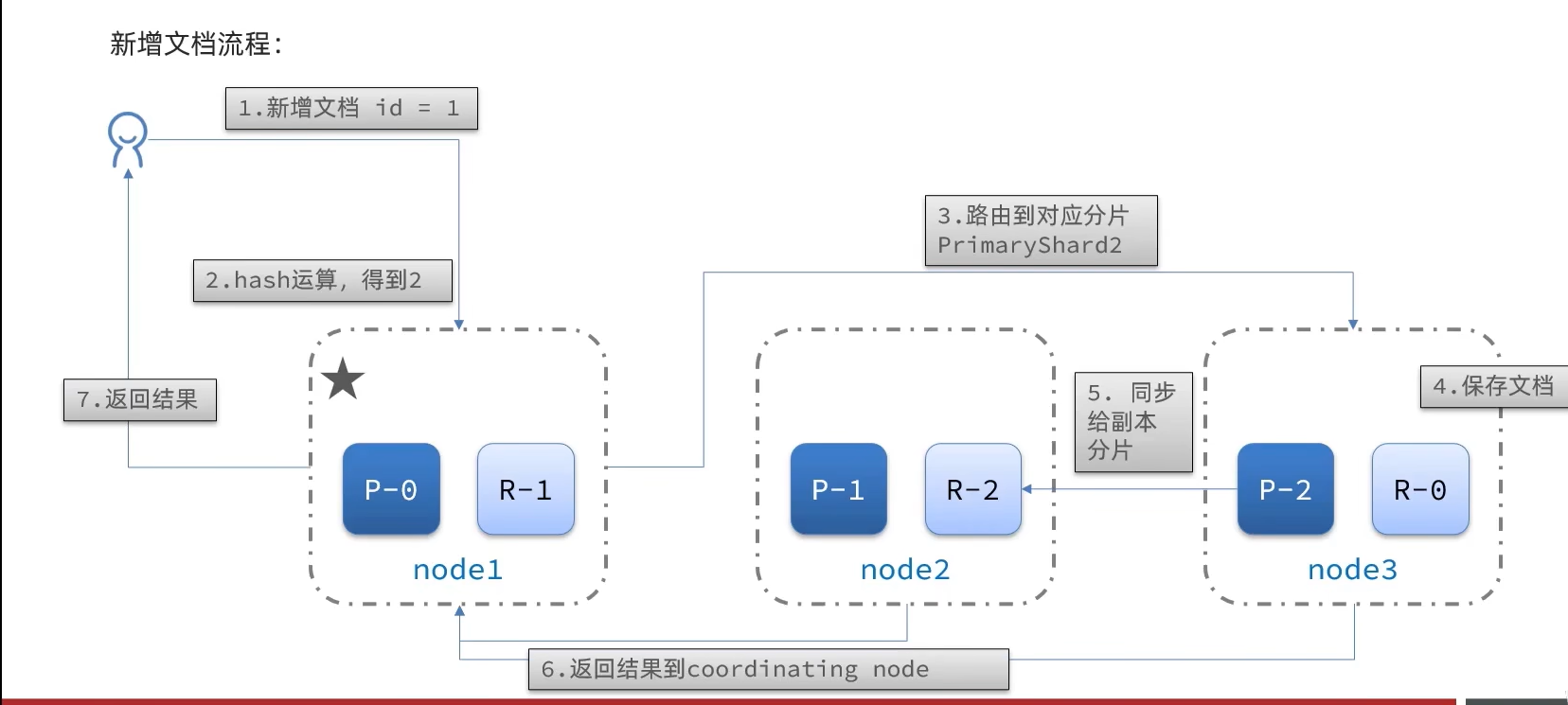 image-20240306223641723