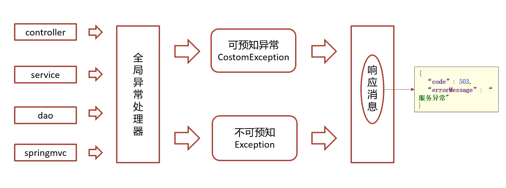 image-20240311203136489