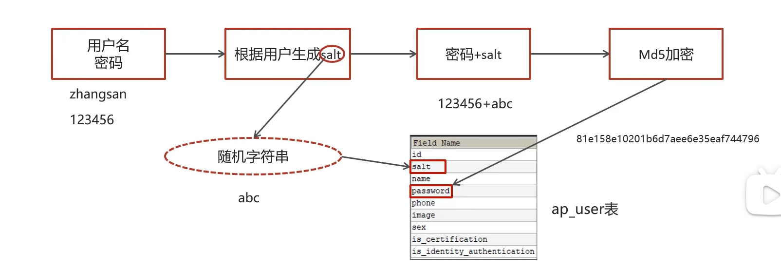 image-20240311225348883