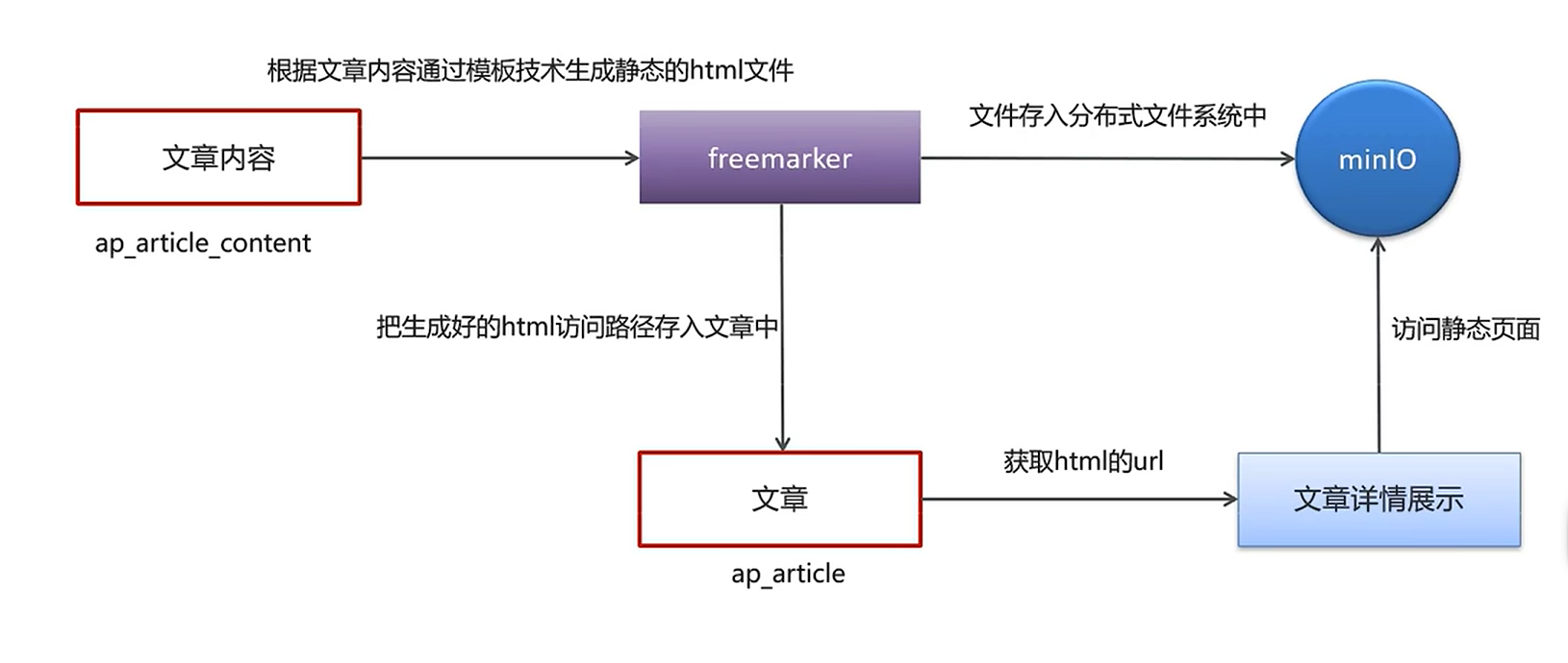 image-20240313144347754