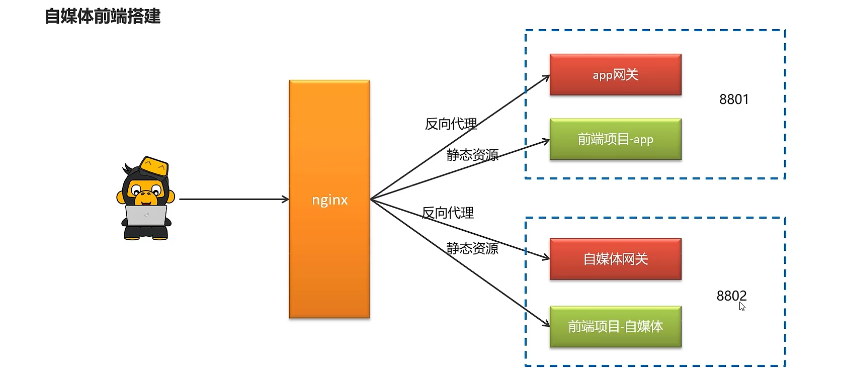 image-20240314143552505