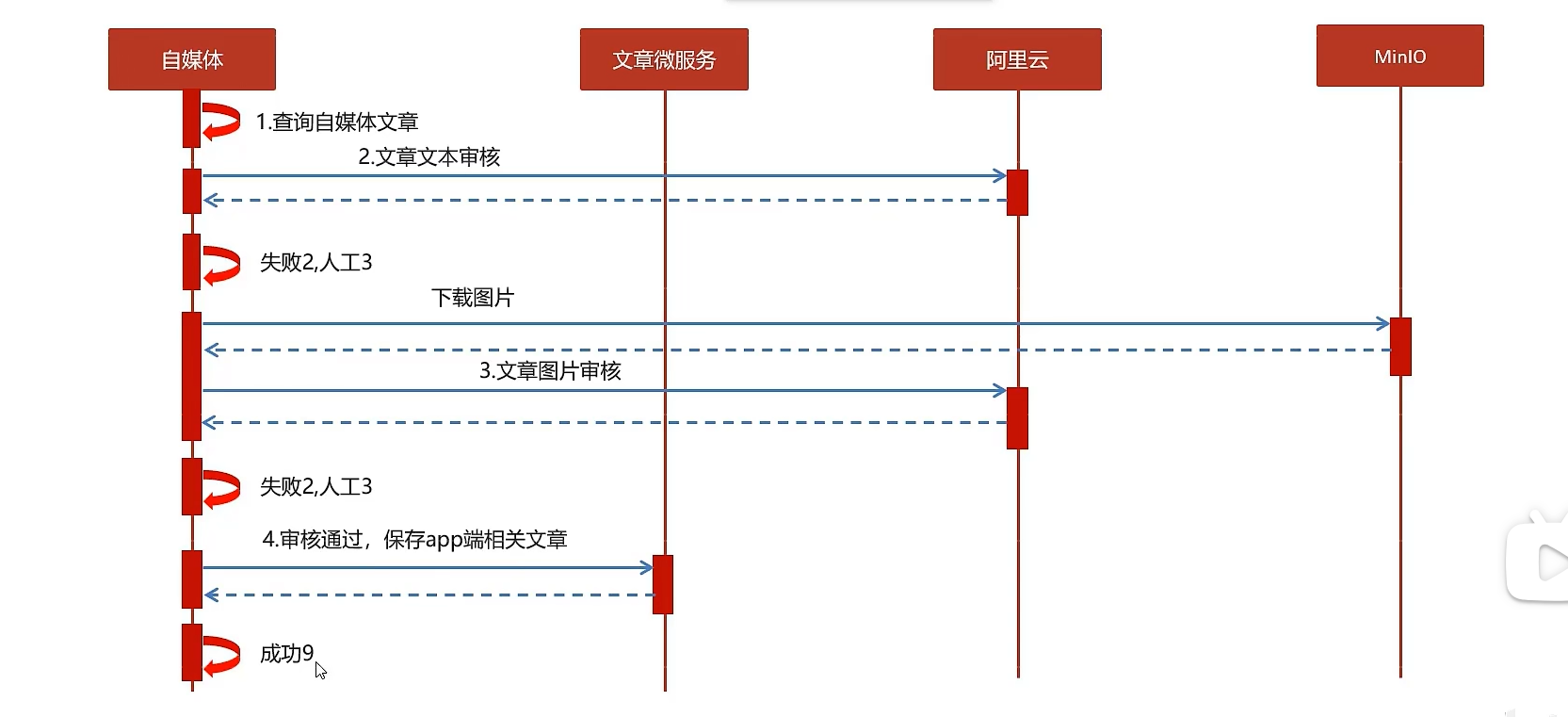 image-20240317155522965