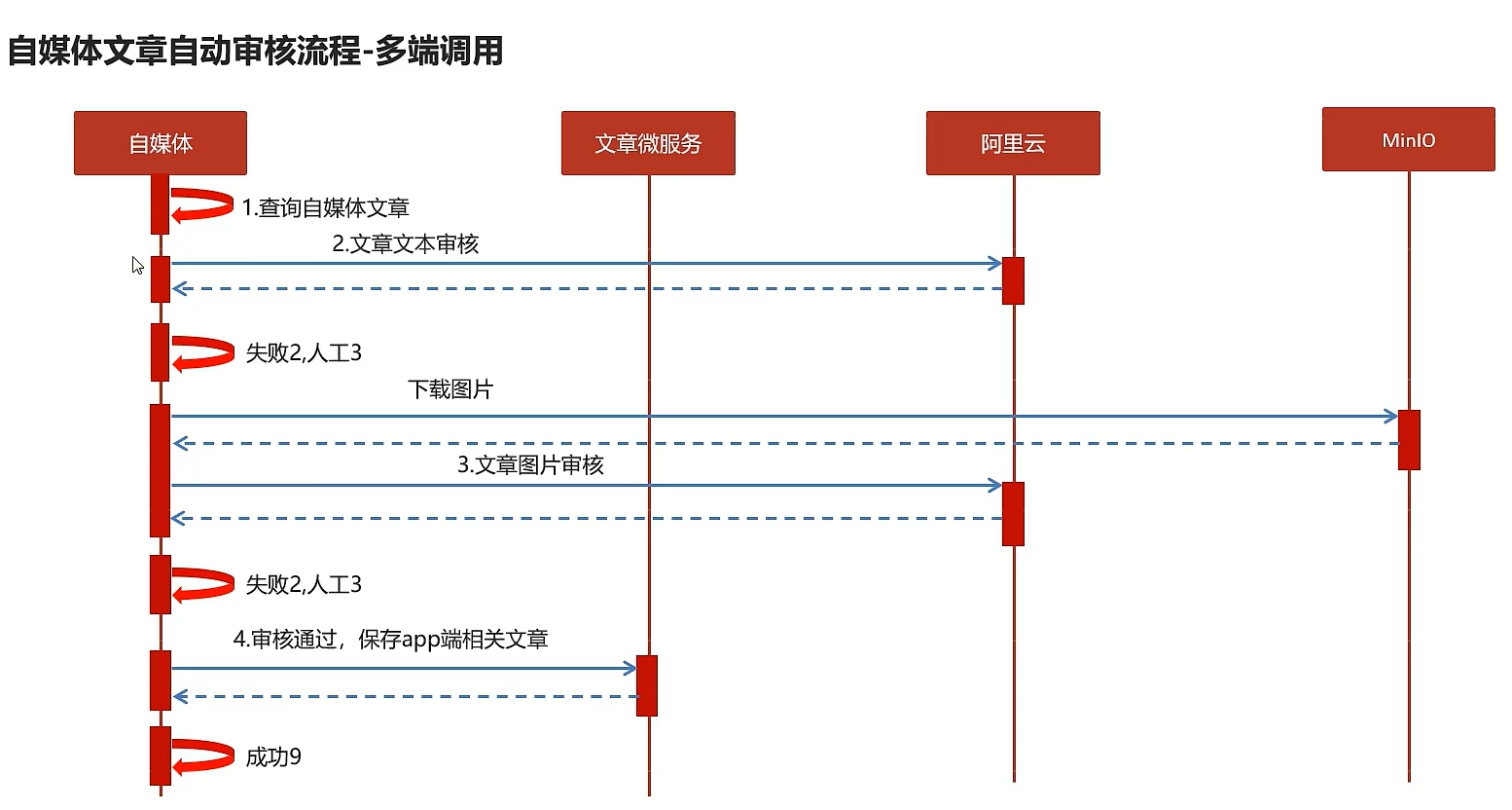 image-20240321151422259