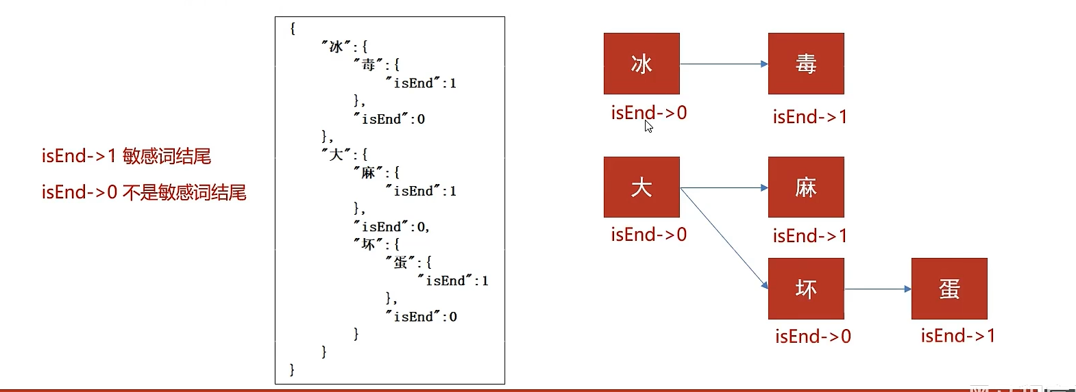 image-20240323132716253