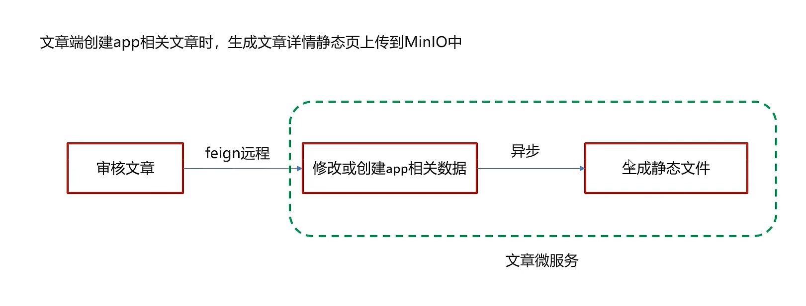 image-20240323173353230