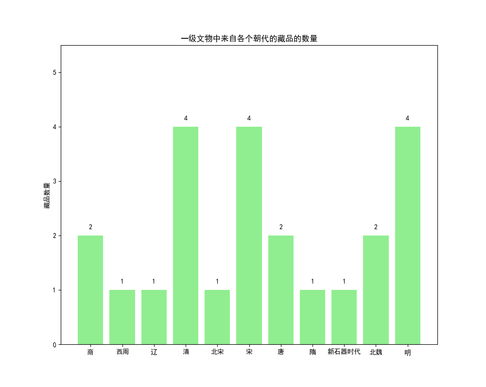 2203840423邓佳湧python期末作业